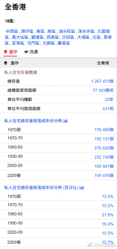 2025香港最准最快资料全面解析，香港最新资料全面解析，揭秘最快最准预测趋势（独家报道）