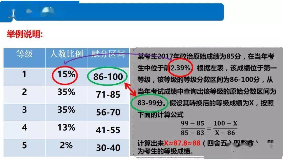 新澳门一码一肖一特一中与高考趋势分析（2025展望），澳门一码一肖一特一中与高考趋势展望（2025分析）