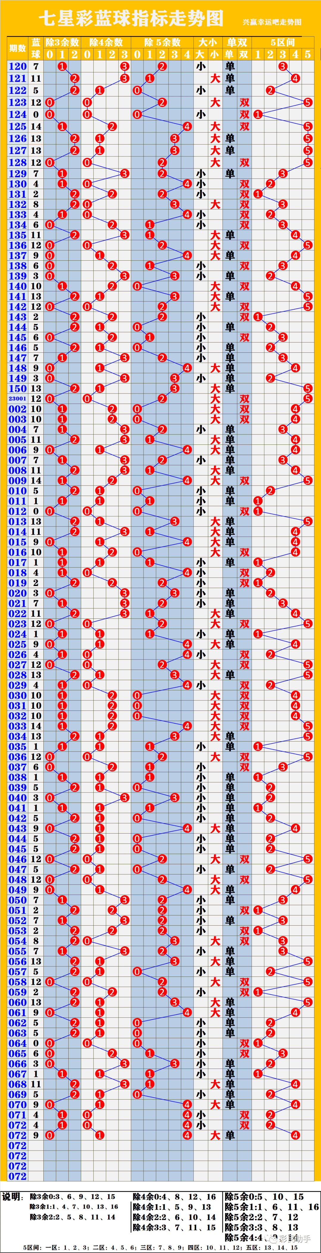 新奥门彩出号综合走势图，探索与解读，新奥门彩出号综合走势图的探索与解读