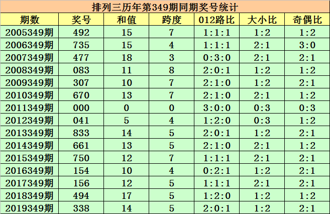 澳门六开奖结果第349期深度分析与预测，澳门六开奖结果第349期深度解析与预测报告
