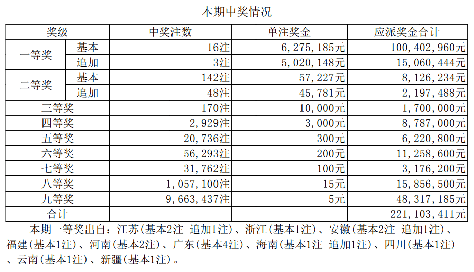 老澳开奖结果最新记录，全面解析与深度探讨，老澳开奖结果最新记录深度解析与探讨