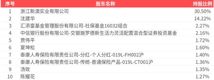 2025新澳精准资料大全——一站式获取所有你需要的信息，2025新澳精准资料大全，一站式获取所有所需信息