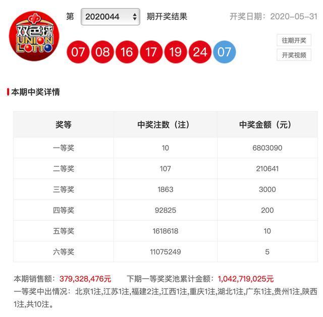 澳门六天天开奖结果及彩票背后的秘密，澳门六天天开奖结果与彩票背后的秘密揭秘