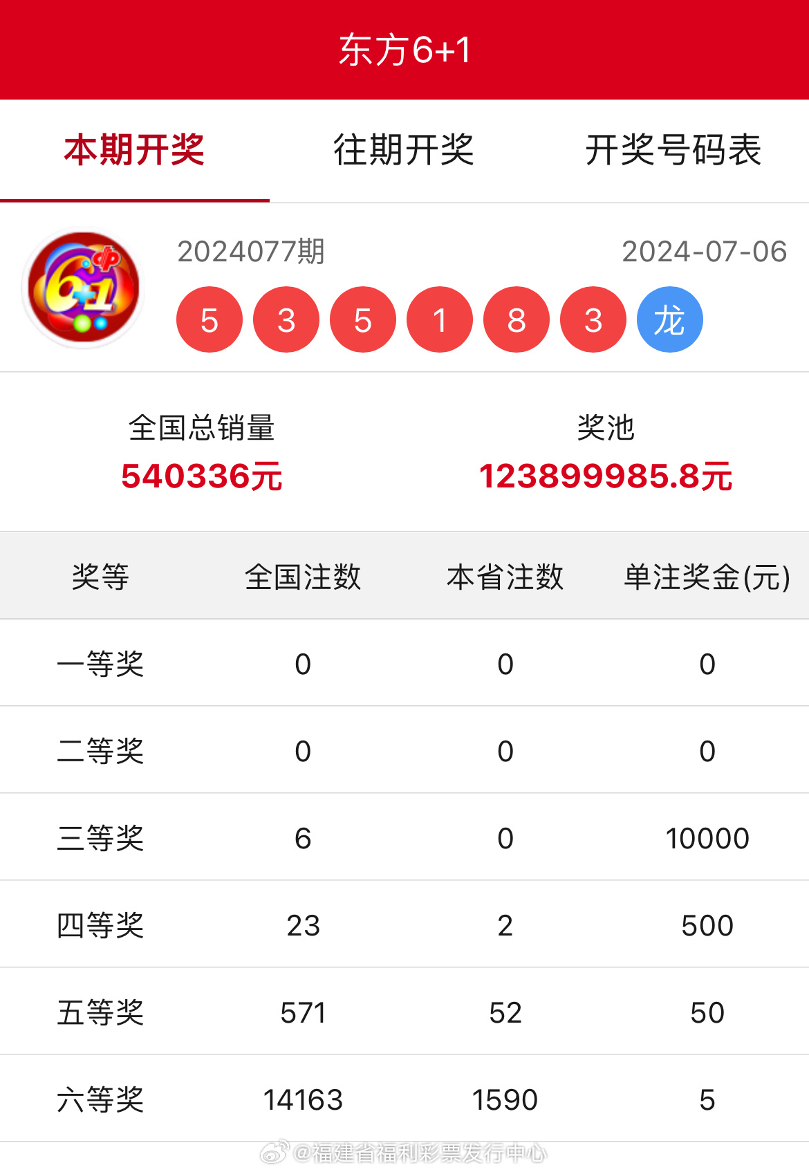 探索彩票奥秘，7777788888王中王开奖记录一网打尽，揭秘彩票世界，王中王开奖记录一网打尽，探索数字组合奥秘