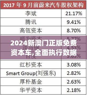 探索澳门未来，2025新澳门正版免费资本车展望，澳门未来展望，2025资本车正版免费探索之旅