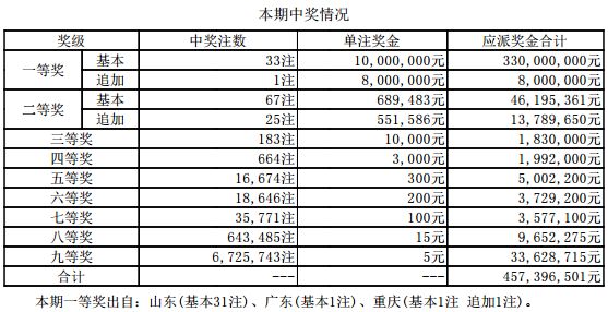 新澳彩开奖结果2025开奖记录详解，新澳彩2025年开奖结果详解及开奖记录回顾