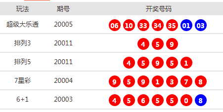 新澳天天开奖资料大全第54期，最新开奖数据与趋势分析，新澳第54期天天开奖资料大全，最新开奖数据与趋势深度解析