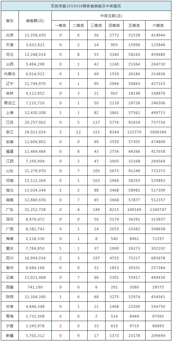 香港彩票开奖结果记录 2025年最新数据解析，香港彩票开奖结果记录解析，最新数据揭示的2025年趋势