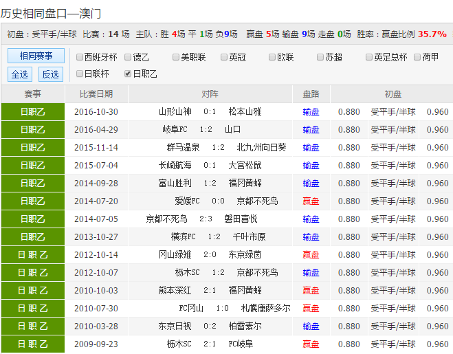 2025新澳彩资料免费长期公开，全面解析与获取指南，2025新澳彩资料免费公开，全面解析与获取指南