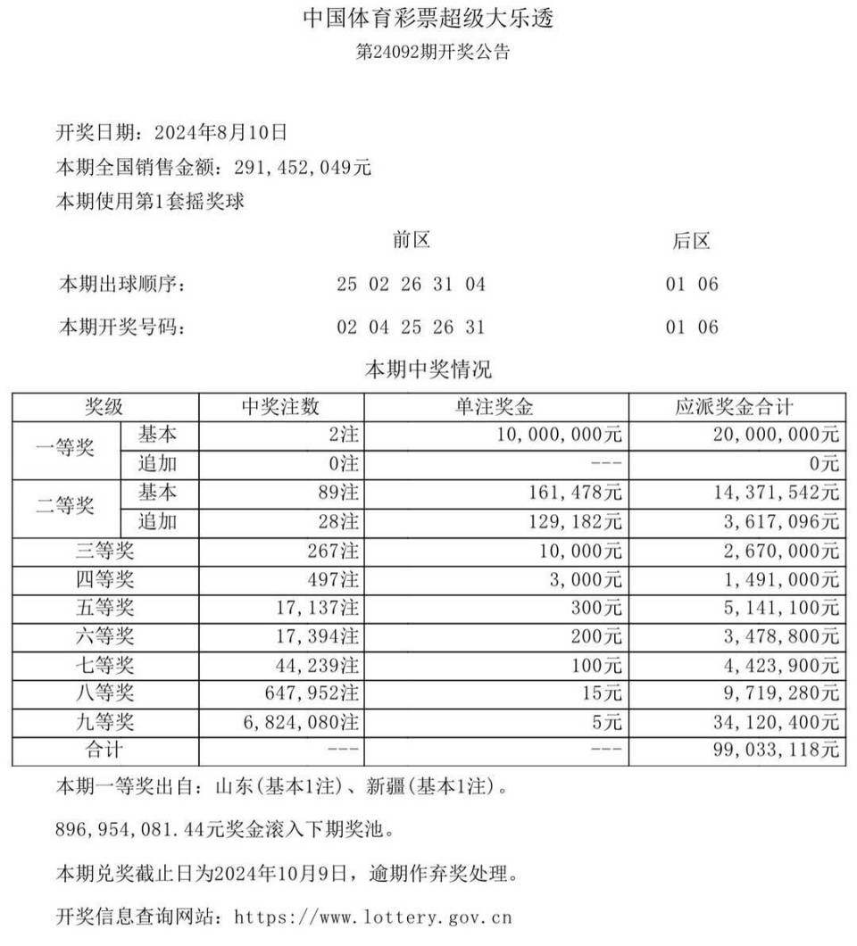澳门六开奖结果查询表格——快速获取最新开奖信息，澳门最新开奖结果查询表格，快速获取六开彩开奖信息
