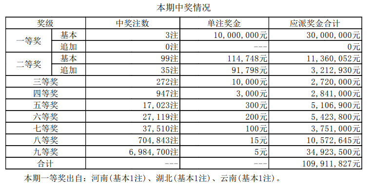 新澳门六开奖结果最新开奖号码，探索与预测，新澳门六开奖结果最新开奖号码，探索开奖秘密与预测分析