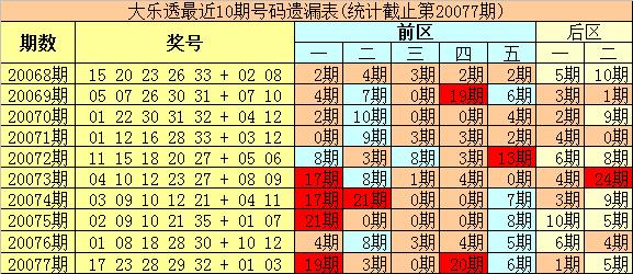 澳门今晚开奖号码直播，探索未来的彩票梦想与期待，澳门今晚开奖号码直播，彩票梦想与未来期待揭秘