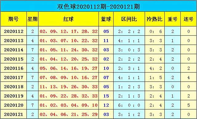 新奥门彩出号综合走势分析与预测，新奥门彩出号综合走势分析与精准预测