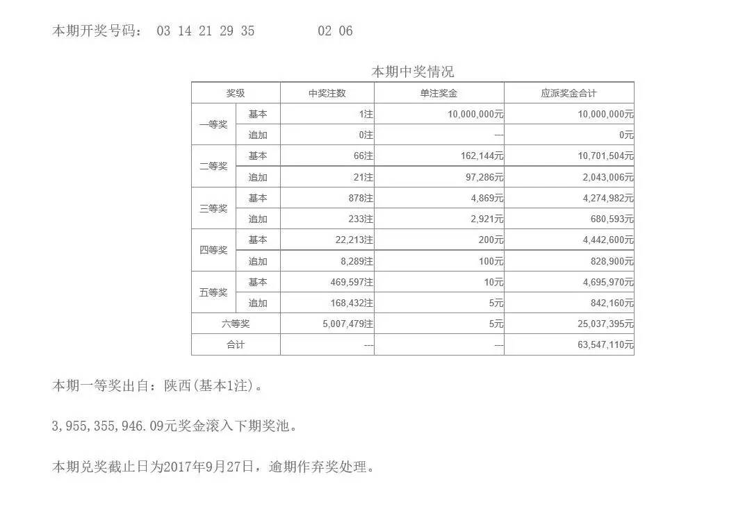 奥门六开奖号码今晚开奖结果查询表——快速、准确获取开奖信息，澳门六开奖号码今晚开奖结果查询表，快速准确获取开奖信息