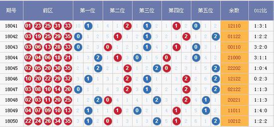 新澳门彩出号综合走势图，深度解析与预测，澳门彩出号走势图深度解析与预测，综合走势图揭秘未来趋势