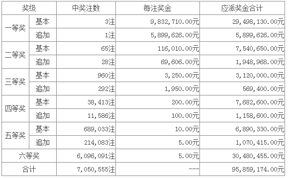 新澳门六开彩开奖结果今天05期，揭秘彩票背后的秘密，揭秘新澳门六开彩开奖结果背后的秘密，今日第05期揭晓彩票真相
