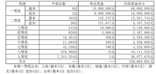 新澳门今晚开奖结果预测及分析（XXXX年XX月XX日），澳门今日开奖结果预测及分析报告（XXXX年XX月XX日）