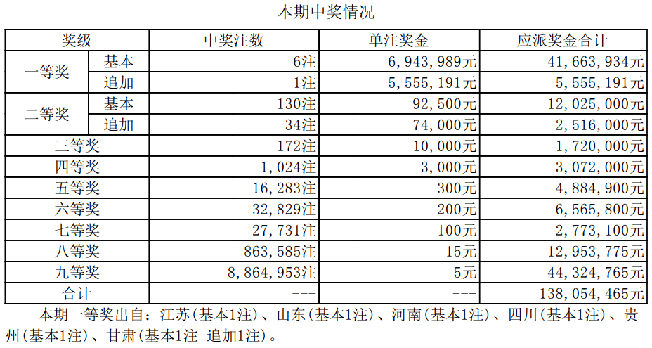 新澳门开奖结果2024年开奖记录深度解析，澳门开奖结果深度解析，揭秘2024年开奖记录