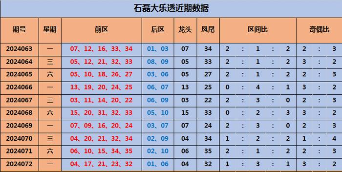新奥门彩出号综合走势分析与预测，新奥门彩出号综合走势分析与精准预测