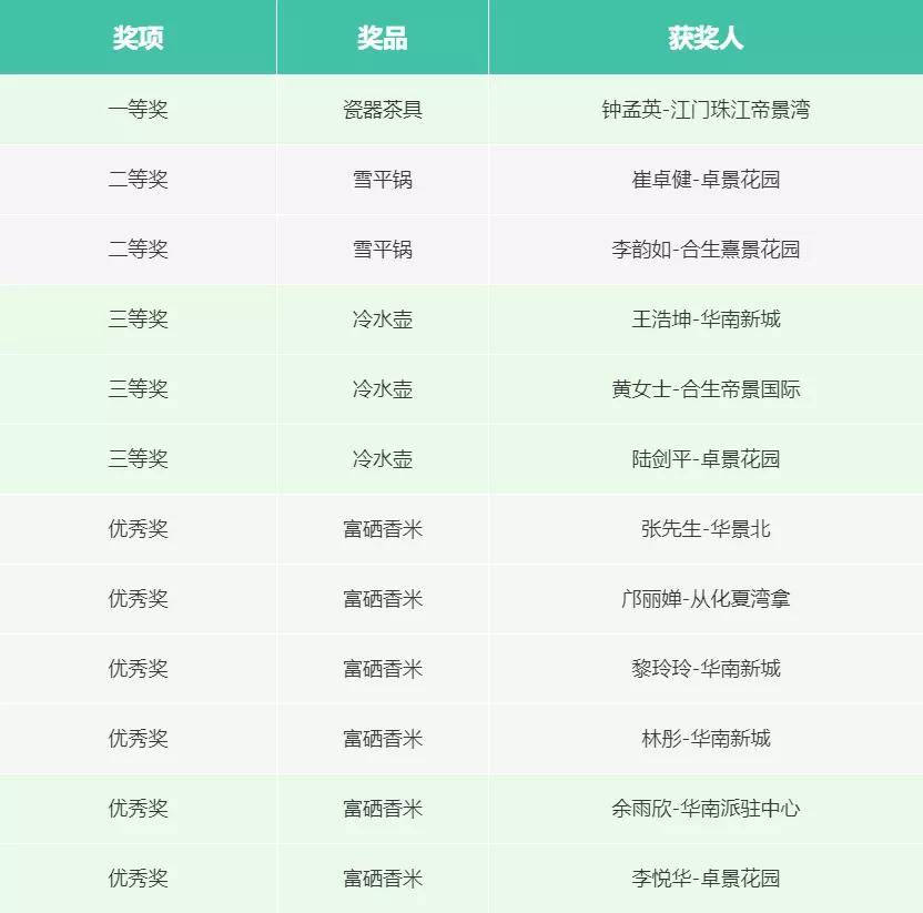 澳门六下彩开奖结果，探索彩票背后的秘密与策略分析，澳门六下彩开奖结果深度解析，揭秘彩票背后的秘密与策略探讨