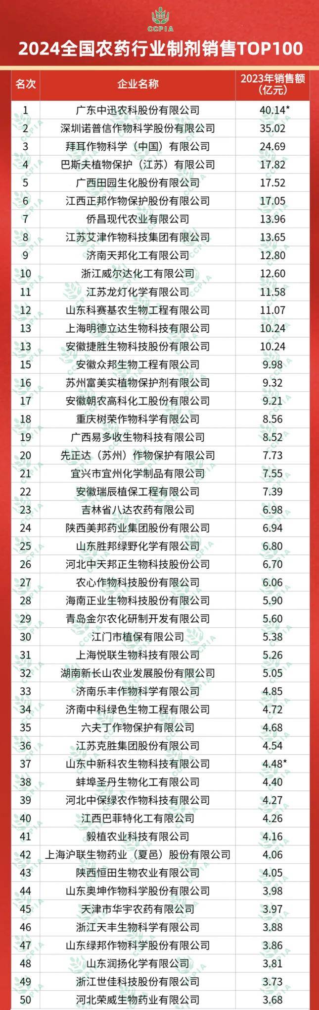 揭秘2025十二生肖与数字彩票的神奇联系——独特的49码表解读，揭秘十二生肖与数字彩票的神秘联系，独特49码表解读未来趋势