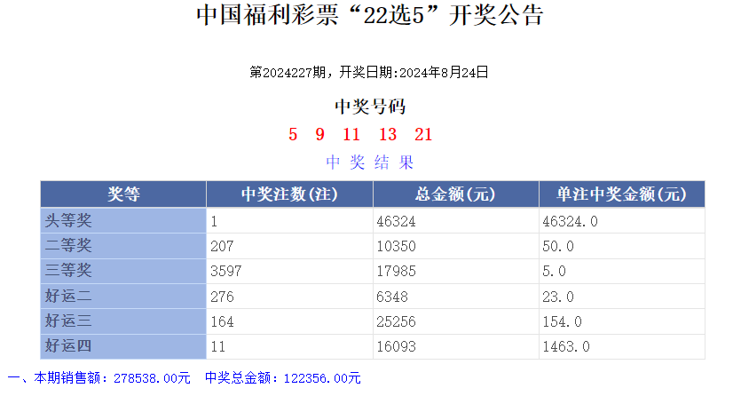 澳门六开奖结果 第14页