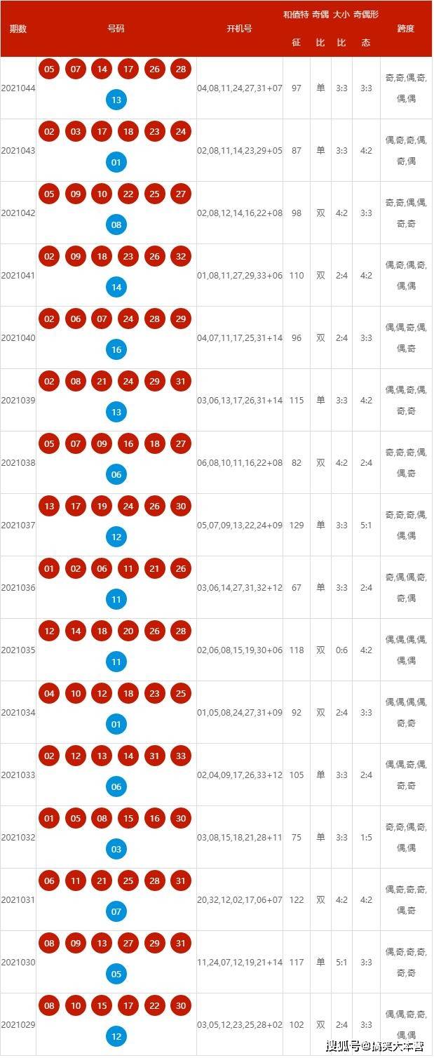 新澳六开彩开奖号码记录——探索彩票开奖的秘密，新澳六开彩开奖号码记录揭秘，彩票开奖背后的秘密探索