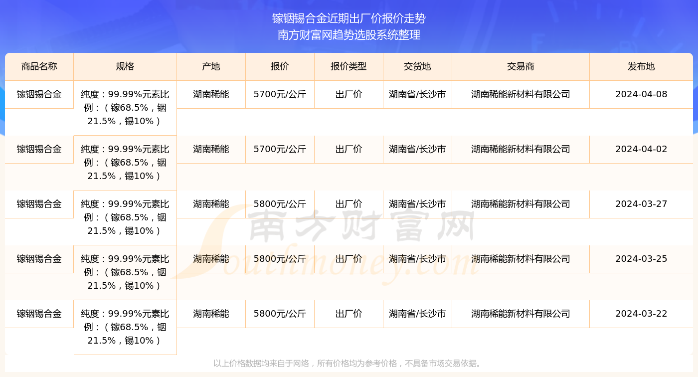 澳门彩票开奖结果查询系统，探索未来的彩票世界（2025年最新更新），澳门彩票开奖结果查询系统，探索未来彩票世界最新动态（2023更新）