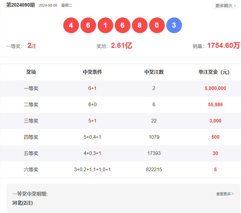 澳门澳门六会彩开奖结果倍cf66 vip，揭秘彩票背后的秘密与策略，揭秘澳门六会彩开奖背后的秘密与策略，CF66 vip彩票策略解析