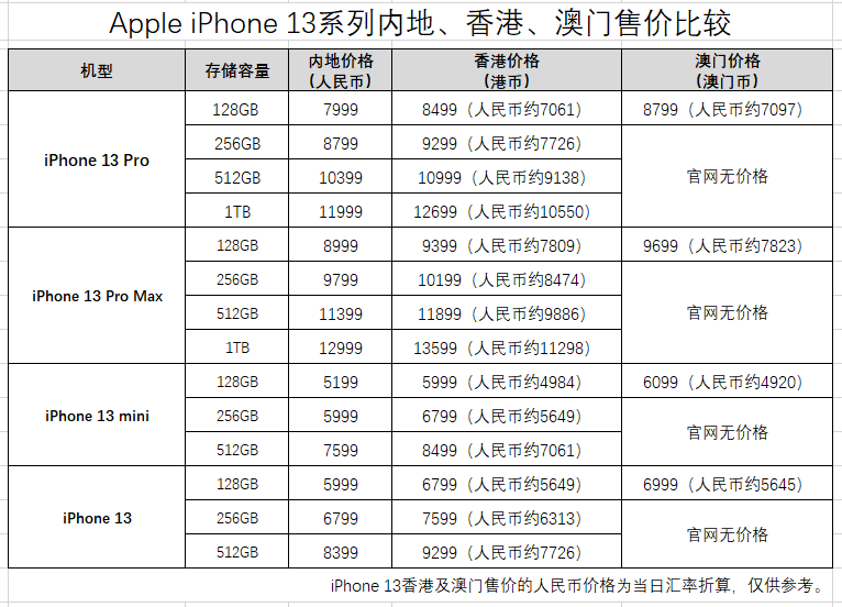 探索未来之门，揭秘澳门新澳门开码记录至2025年，揭秘澳门新澳门开码记录至2025年，未来之门开启探索之旅