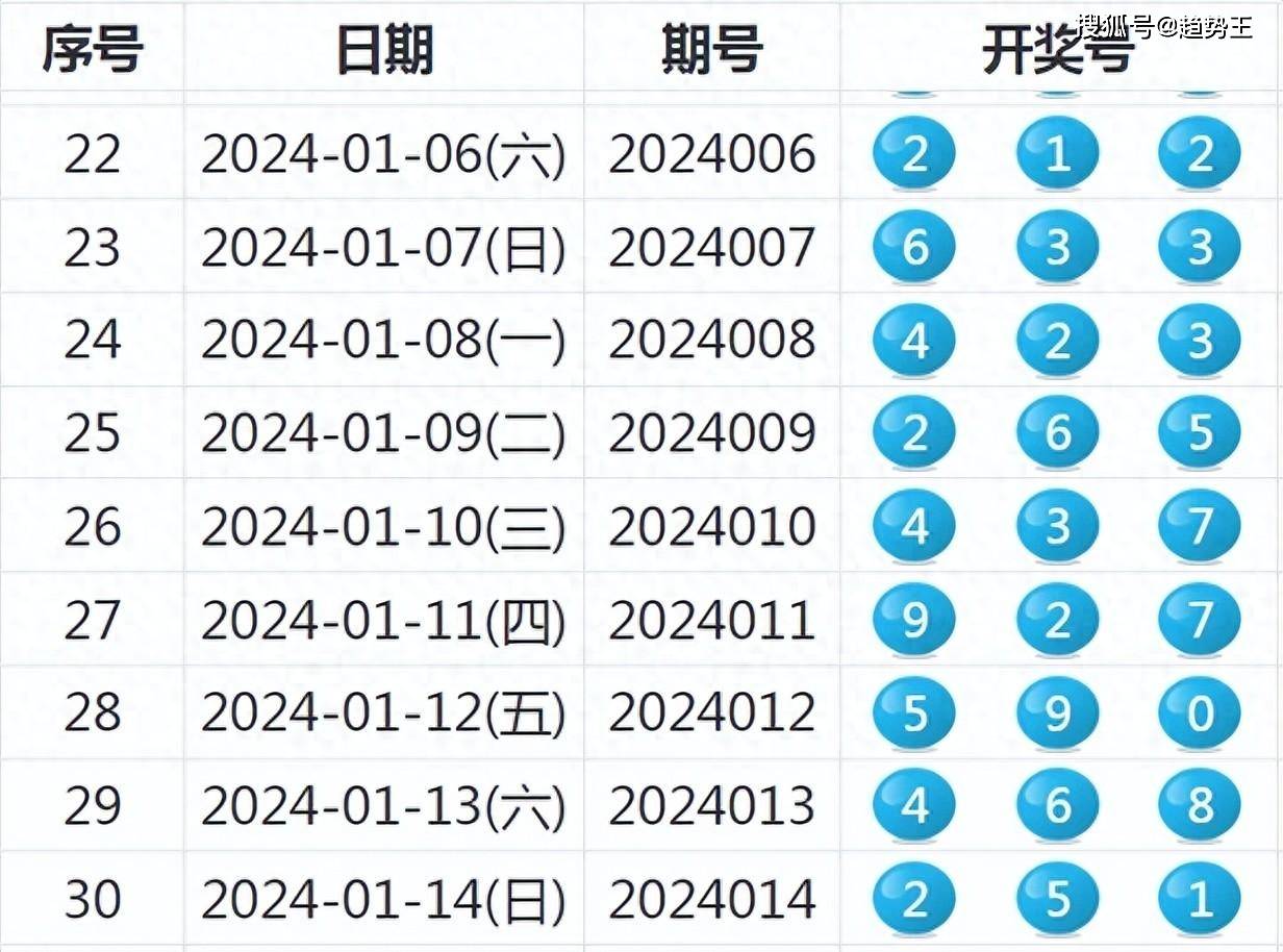 新澳六开彩开奖号码，探索彩票背后的秘密与策略分析，新澳六开彩开奖号码揭秘，彩票背后的秘密与策略探索