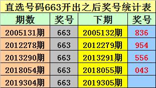 澳门六开奖结果第304期深度解析与回顾，澳门第304期开奖结果深度解析与回顾