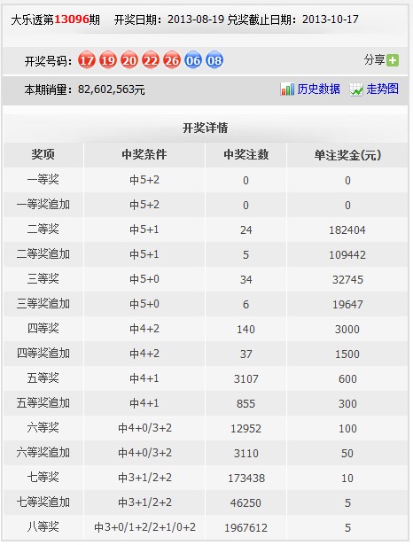 2025澳彩开奖记录查询表，全面解析与实用指南，2025澳彩开奖记录查询表全面解析与实用指南