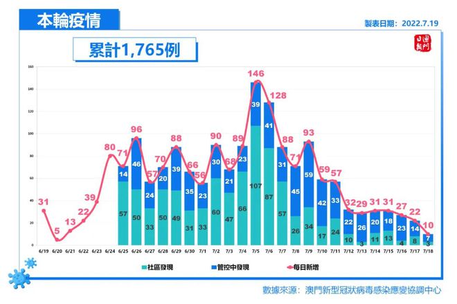 澳门六开奖结果走势图，深度分析与预测，澳门六开奖结果走势图深度解析与预测报告