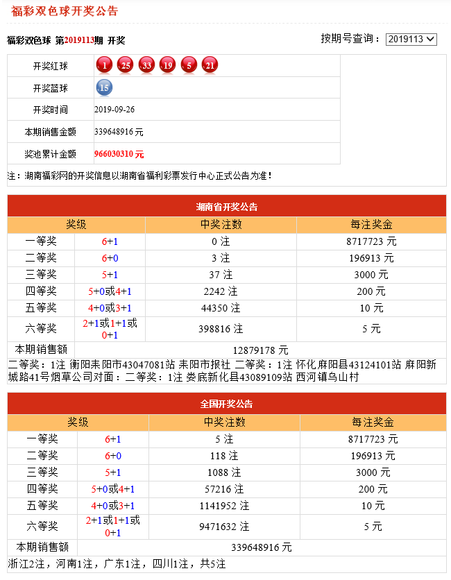 澳门六开奖最新开奖结果2025年及彩票行业发展趋势展望，澳门六开奖最新开奖结果及彩票行业未来发展趋势展望（2025年展望）