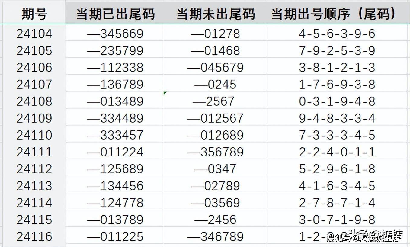 揭秘2025年四肖八码期期准免费预测——真相与误区解析，揭秘四肖八码期期准预测真相与误区解析，2025年免费预测大揭秘