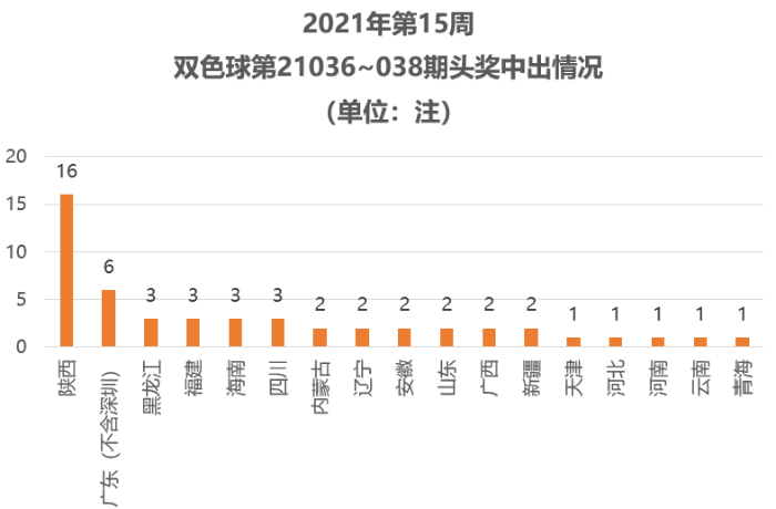 香港近十五期彩票开奖结果及彩票爱好者热议的777766数字分析，香港近十五期彩票开奖结果与热议数字777766深度解析