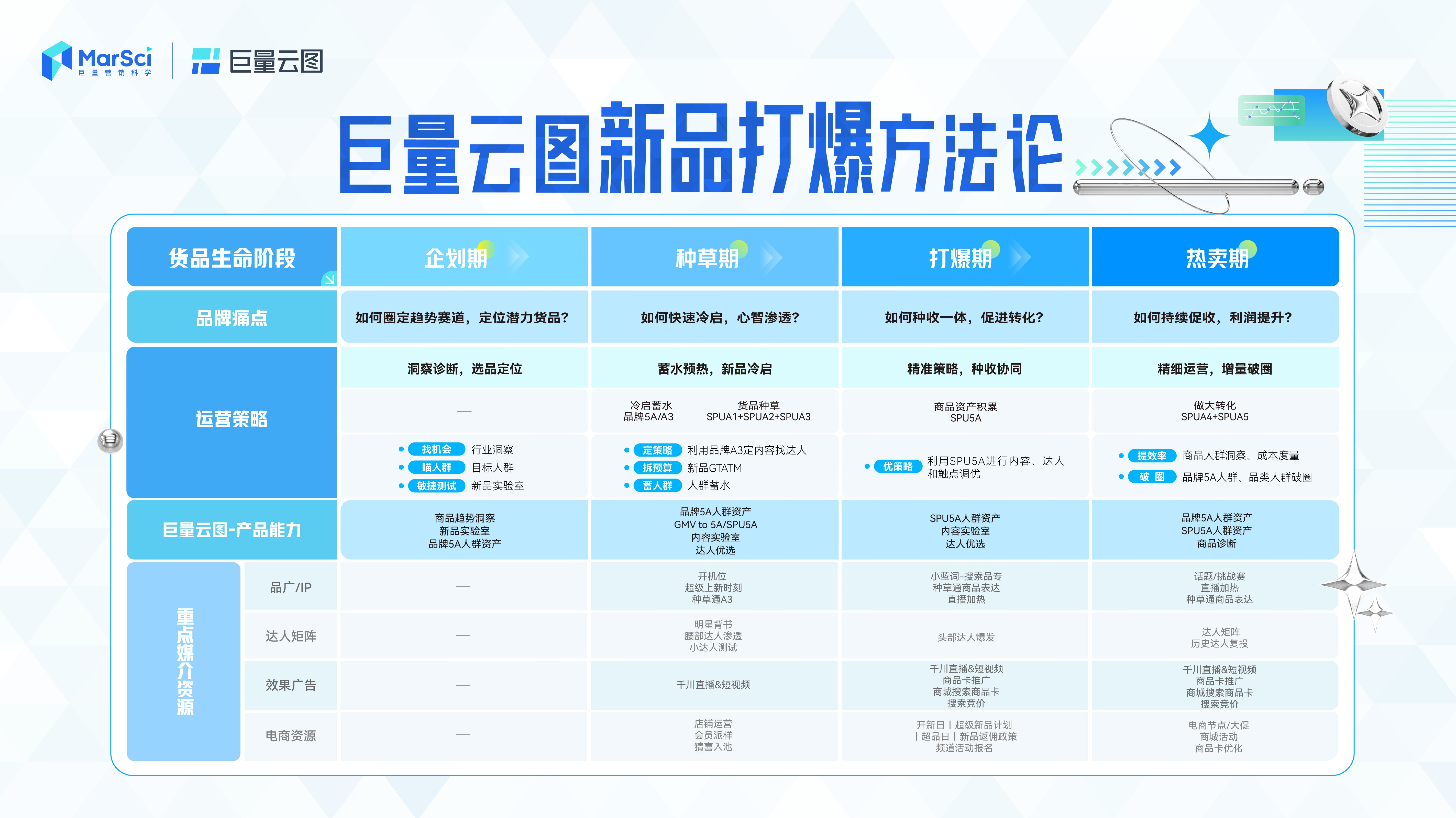 新澳门彩历史开奖记录走势图，深度分析与预测，澳门彩历史开奖记录走势图深度解析与未来预测