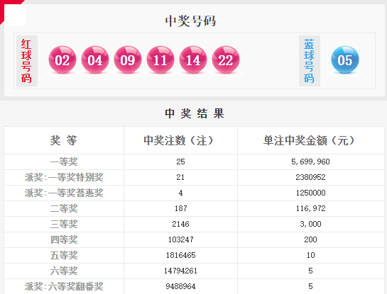 澳门六肖默认开奖结果，深度解析与预测分析，澳门六肖默认开奖结果深度解析与趋势预测