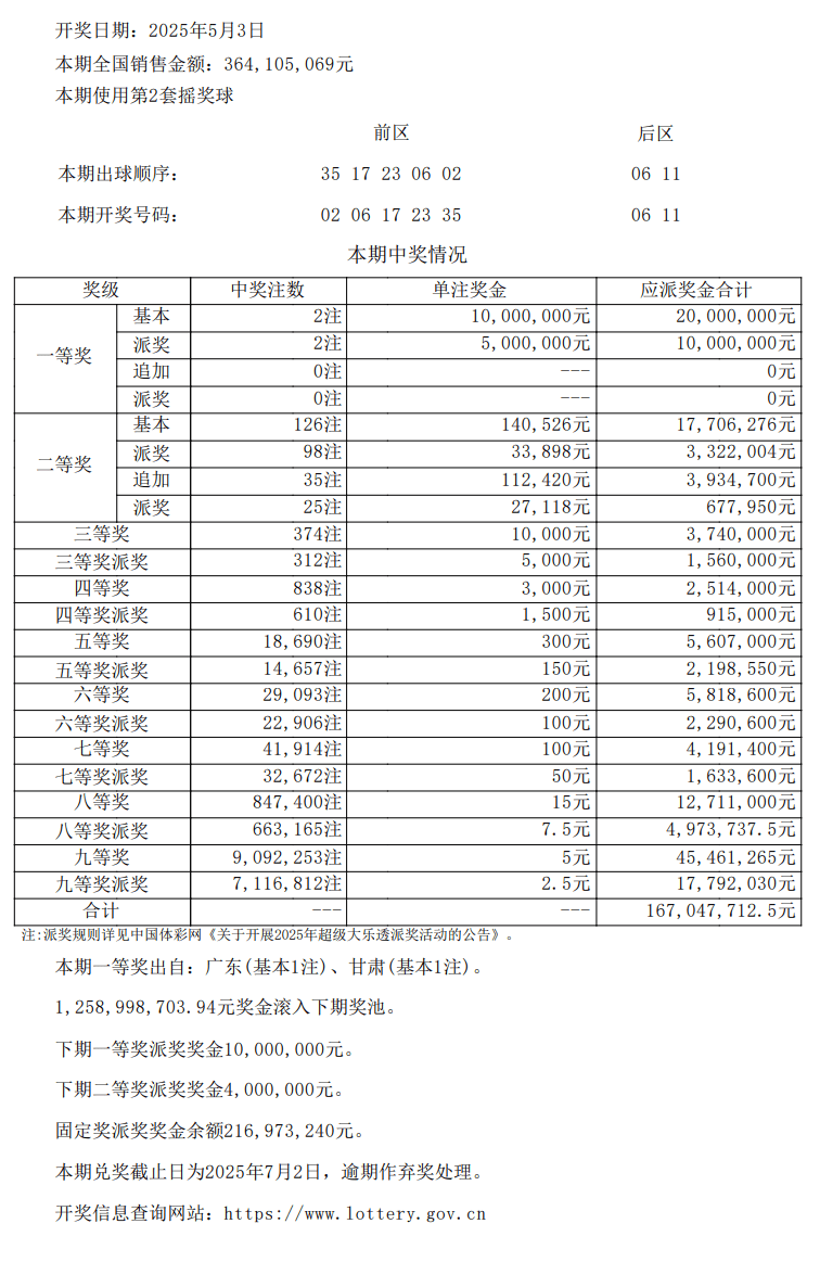 澳门新闻五月六日开奖结果，全面解读与深度分析，澳门新闻五月六日开奖结果深度解读与分析