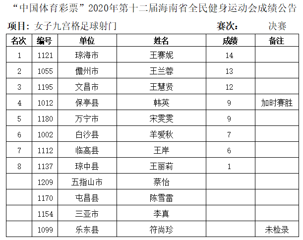 澳门六采开奖结果表图，探索彩票世界的神秘之门，澳门六采开奖结果表图揭秘，彩票世界的神秘之旅