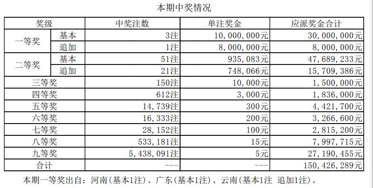 老澳开奖结果最新记录，全面解读与深度分析，老澳开奖结果最新记录深度解读与分析