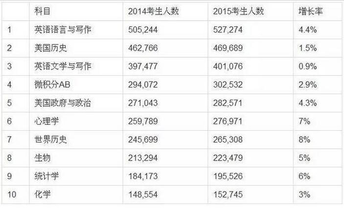 澳门最快开奖时间表最新，全面解析与实用指南，澳门最新开奖时间表解析与实用指南