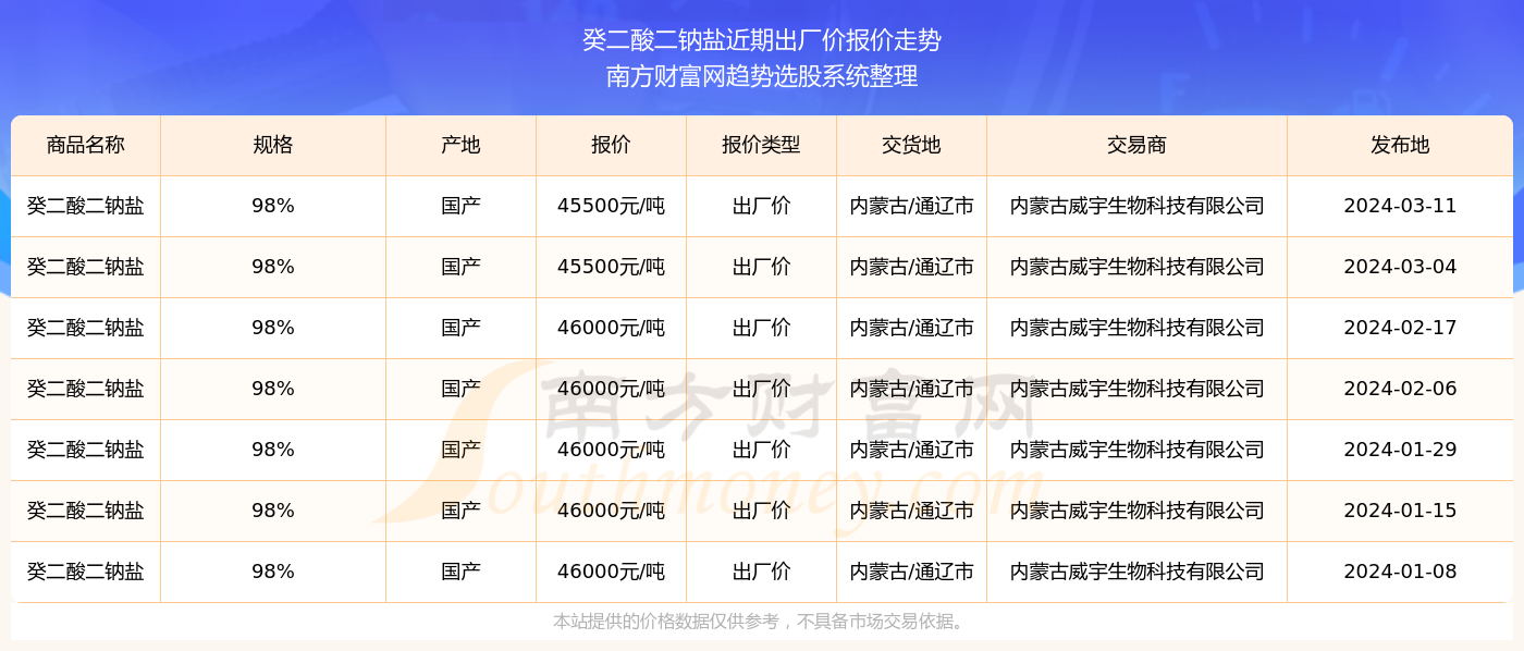澳门彩票开奖结果查询系统，探索未来的2025年澳门彩票开奖结果查询方式，澳门彩票未来查询方式，2025年开奖结果查询系统探索