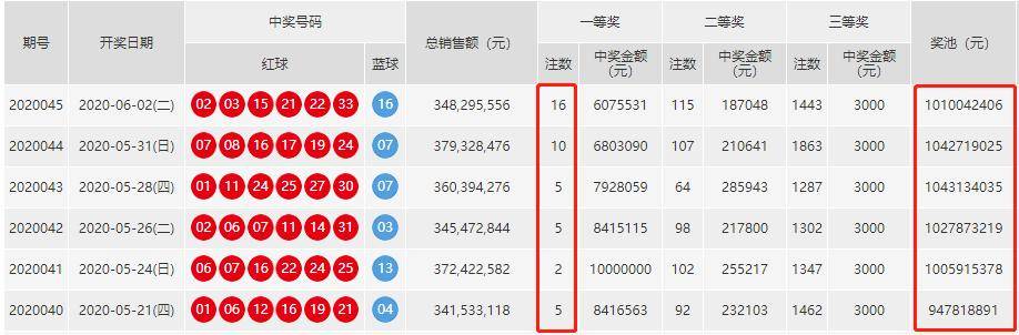 澳门开奖结果及开奖记录表013全面解析，澳门开奖结果及记录表013深度解析