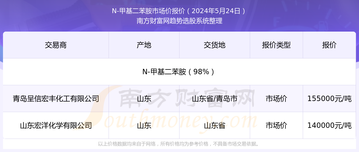 2025年澳门最快开奖结果查询，全面解析与实用指南，澳门最新开奖结果查询指南，全面解析与实用指南 2025版