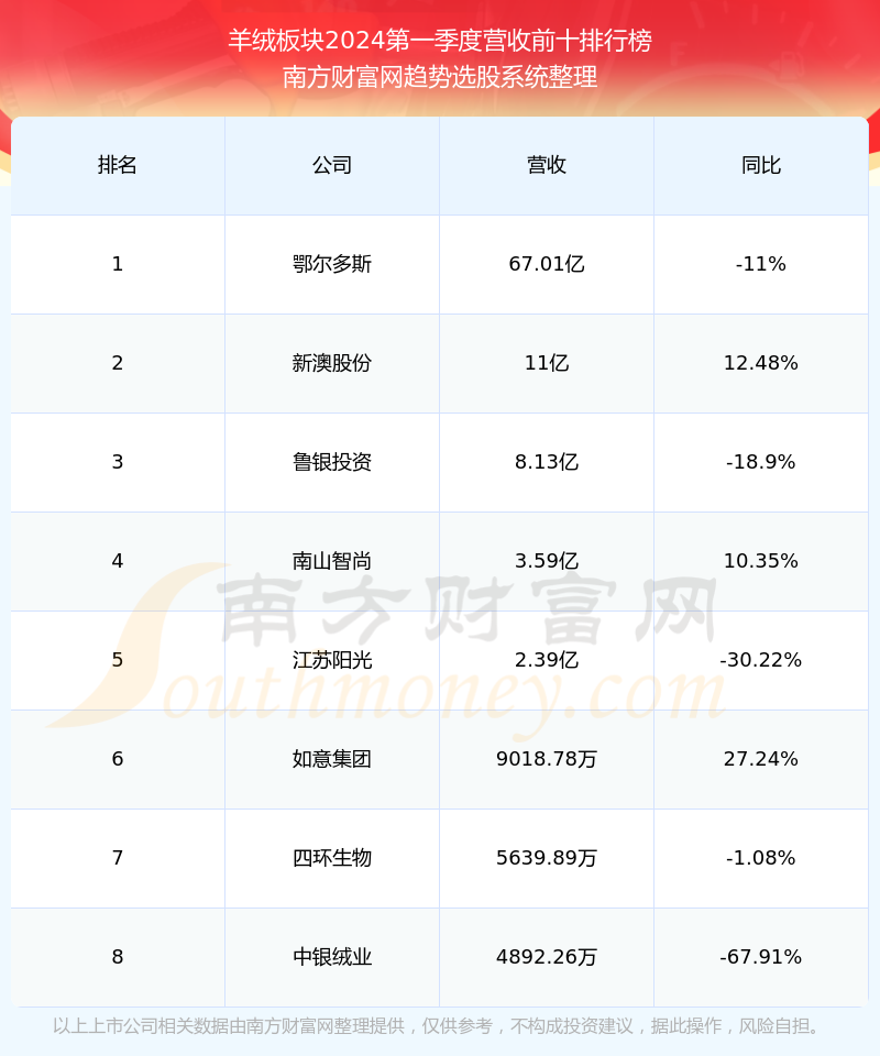新澳今晚开奖结果查询表第34期全面解析，新澳第34期开奖结果全面解析及查询指南