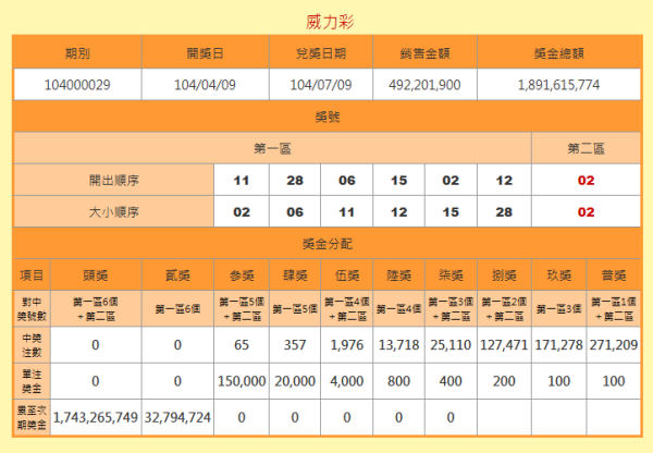 2025澳彩开奖记录查询表，全面解析与实用指南，2025澳彩开奖记录查询表全面解析与实用指南
