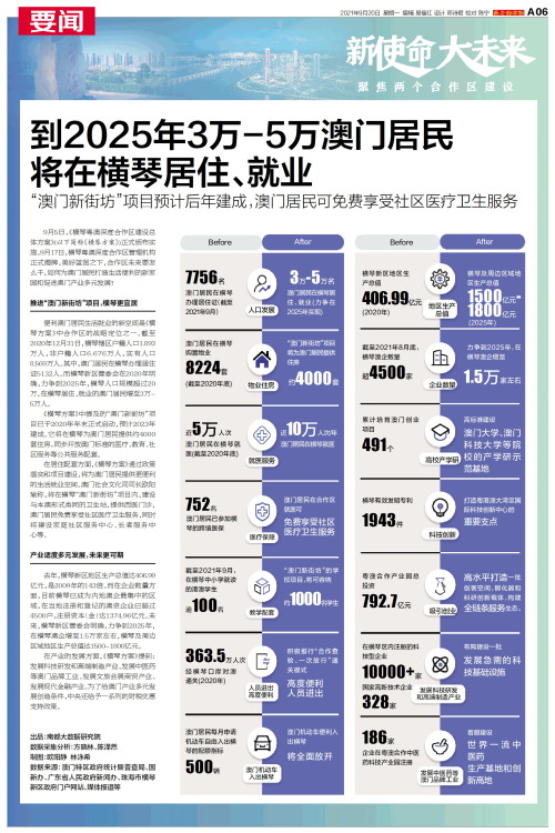 澳门2025免费资料大全——探索澳门的未来之旅，澳门未来之旅探索指南，2025免费资料大全