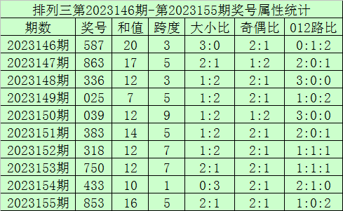 澳门彩票开奖结果 2023年最新回顾与解析，澳门彩票开奖结果回顾与解析，2023年最新动态揭秘